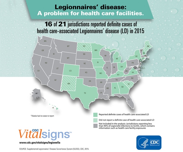 1 in 4 Healthcare-Associated Legionnaires’ Disease Cases Are Fatal