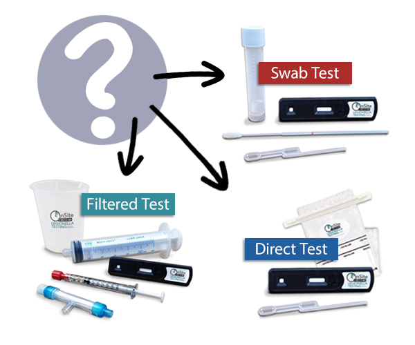 Choosing the Right Tests for Your Facility