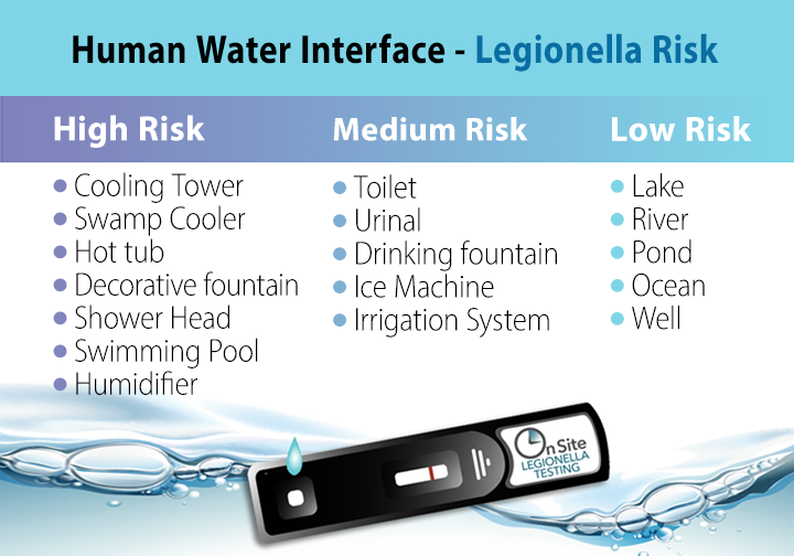 Water Safety & Pathogen Control in the Built Environment